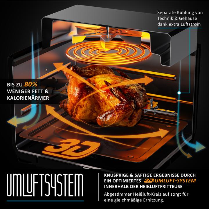 Actual product image Arendo Hot air fryer