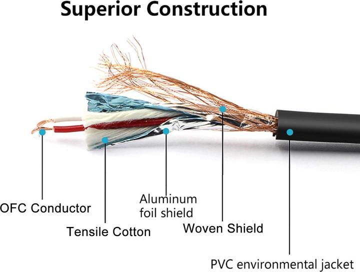 Image du produit Neewer 6er Set XLR Audiokabel (1 m, Câbles XLR)