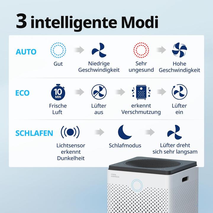 Immagine prodotto Coway Airmega 300 (149 m²)