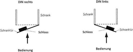 Actual product image Ojmar Coin deposit locks