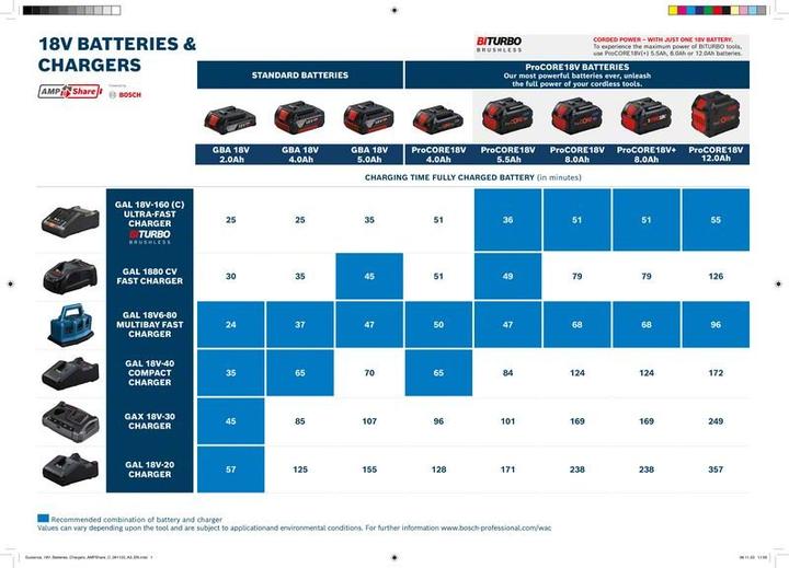 Produktbild Bosch Zubehör Akku-Ladegerät Set (18 V)
