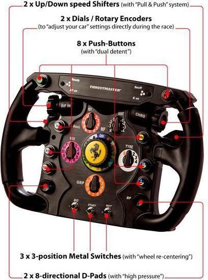 Actual product image Thrustmaster F1 Add-on Wheel T500 RS (PS4, PS3, PC)