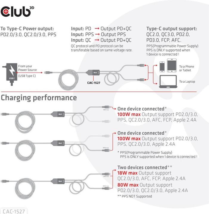 Immagine prodotto Club 3D 2in1 (1.83 m, USB 3.0, 100 W)
