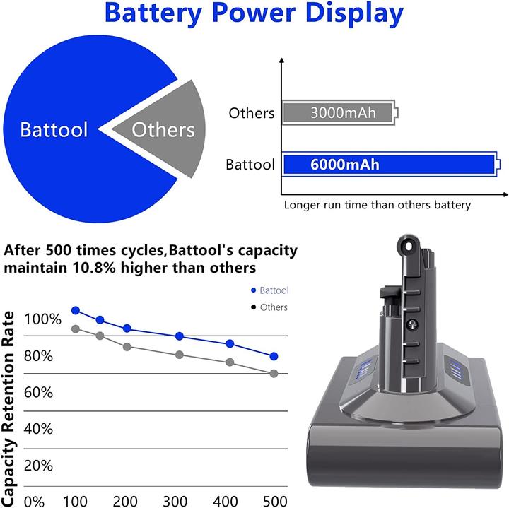 Produktbild Battool V10 Akku SV12 Ersatzakku Akku fuer Dyson
