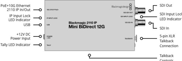 Immagine prodotto Blackmagic 2110 IP Mini BiDirect 12G