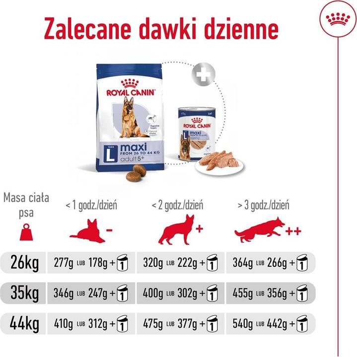 Actual product image Royal Canin Maxi Mature (Senior, 1 pcs., 15000 g)