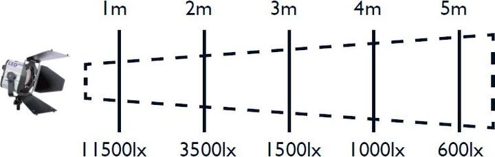 Produktbild Hedler LED650 5600K (Studioleuchte)