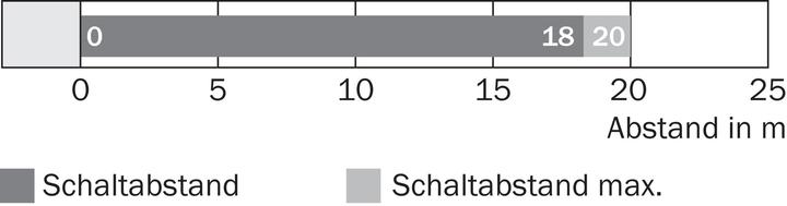 Actual product image Sick Through-beam sensor (20 m)