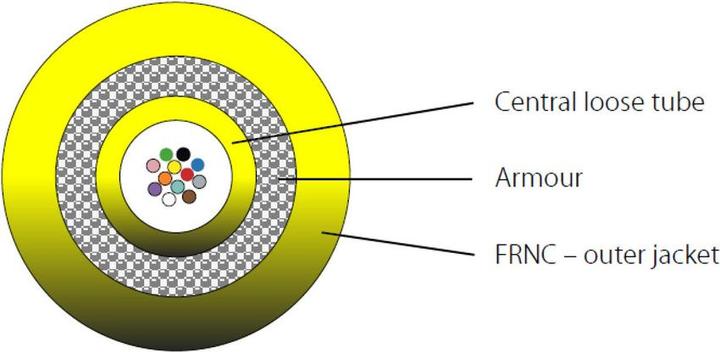 Actual product image EFB Elektronik GmbH INFRALAN® I-B(ZN)BH 12E 9/125µ, OS2,LSZH yellow CPR-B2CA, Applications:For building