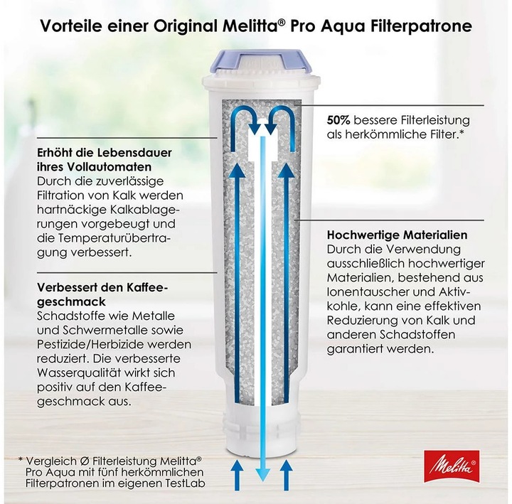 Produktbild Melitta Pro Aqua