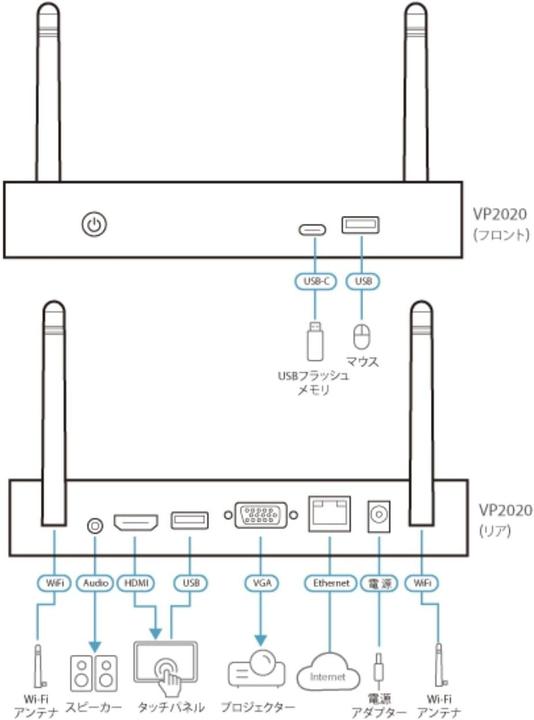 Actual product image Aten VP2020 4K Wireless Presentation Switch with Dual View