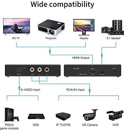 Produktbild Portta S-Video zu HDMI Konverter