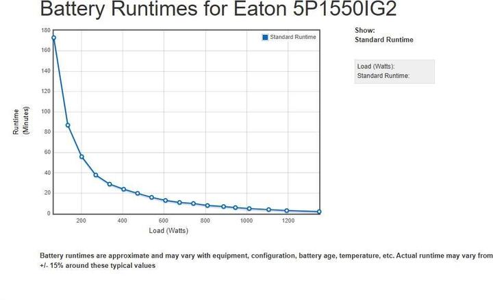 Image du produit Eaton 5P1550IG2 (1550 VA, 1350 W, Line-interactive Onduleur)