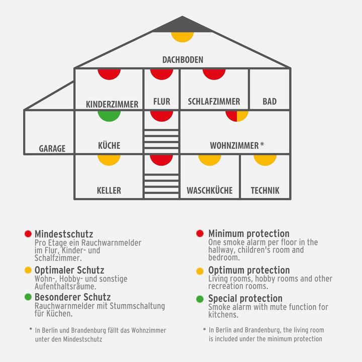 Actual product image Brennenstuhl Smoke detector RM C 9010