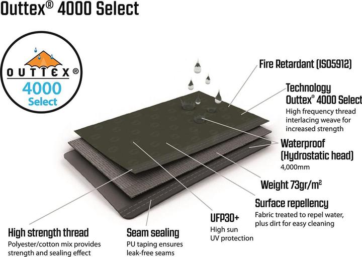 Produktbild Outwell Queensdale 8PA Zelt (Tunnelzelt, 37.90 kg)