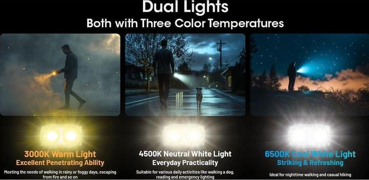 Produktbild Nitecore Tini 3 (4.72 cm, 600 lm)