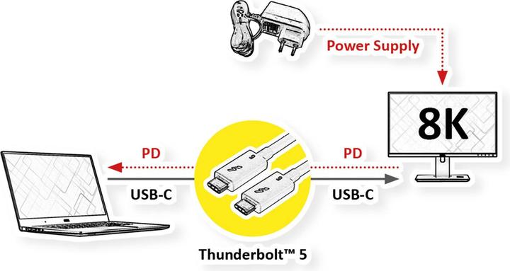Image du produit Roline 11.02.9110 (0.50 m, 240 W)