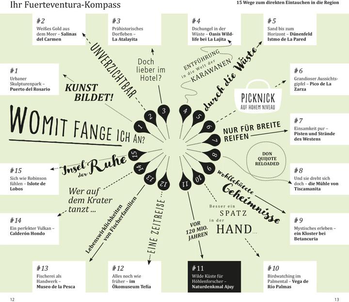Produktbild direkt Reiseführer Fuerteventura (Deutsch, Susanne Lipps, 2023)