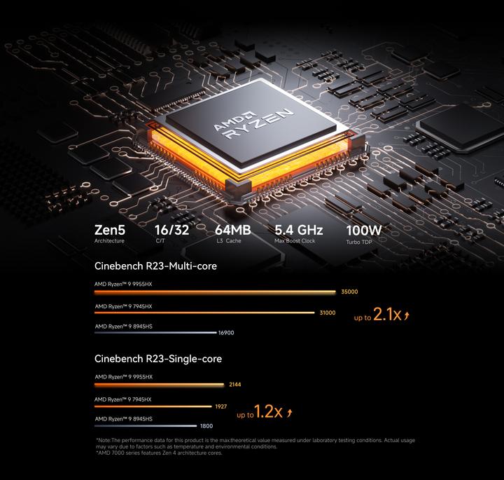Produktbild Minisforum MS-A2 (AMD Ryzen 9 9955HX)