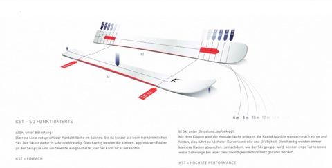Produktbild Kessler Ski Phyton (172 cm, Mit Bindung)