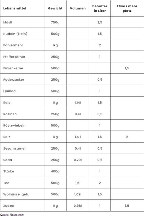 Image du produit Rotho Loft (0.50 l)