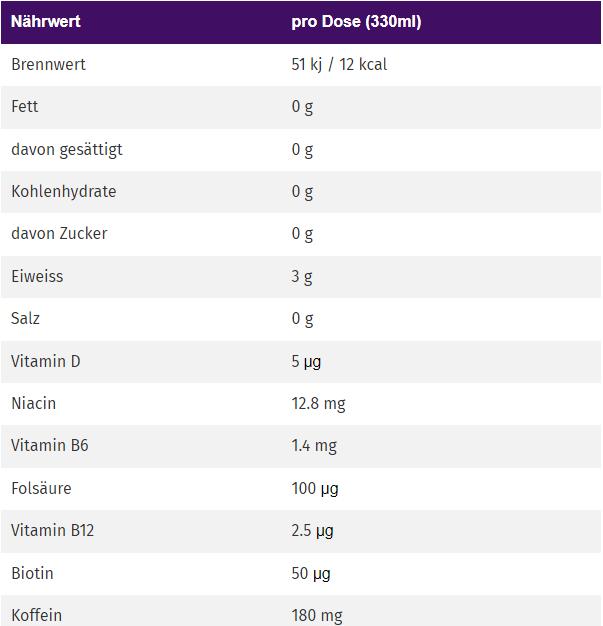 Valori nutrizionali e ingredienti Nocco BCAA Golden Grape del Sol (330ml) (Pompelmo, 1 x)