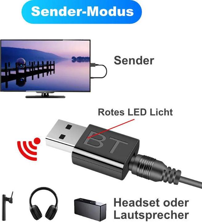 Image du produit Hermex Émetteur-récepteur audio USB (Emetteur & Récepteur)