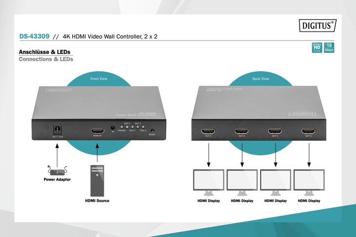 Produktbild Digitus 4K HDMI Video Wall Controller
