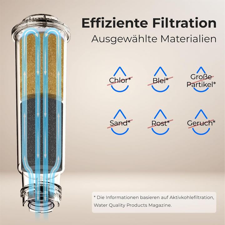 Produktbild Waterdrop Kaffee Filterpatrone 6Stk 1er Pack (6x)