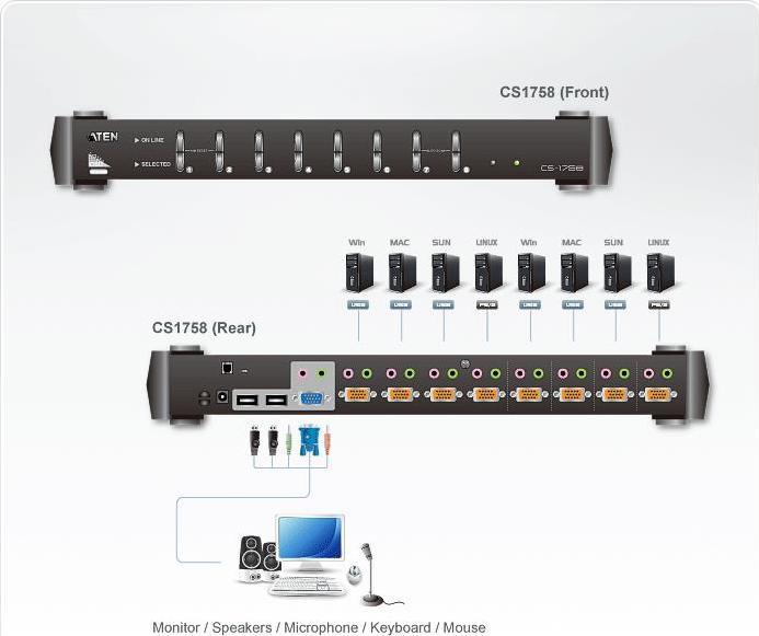 Produktbild Aten CS1758, 8-Port KVM Switch, USB, PS/2, VGA, Audio