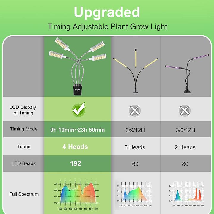Produktbild Railee LED Pflanzenlampe