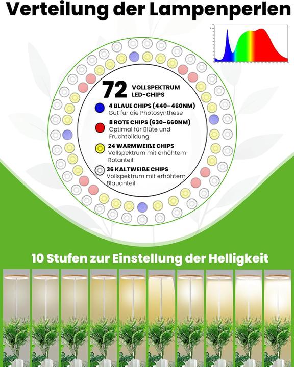 Actual product image BeautieBeam LED Wachstumslampe 2er Set (LED, 5 V)