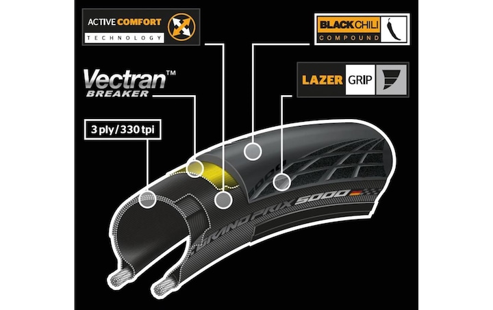 Actual product image Continental Grand Prix 5000 (28 x 1.00, 25-622)