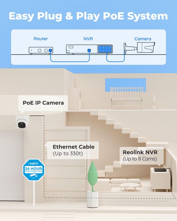 Image du produit Reolink NVS8-5MD4 (3840 x 2160 pixels)