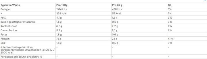 Nutritional values and ingredients Optimum Nutrition 100% Isolate Gold Standard (1 pcs., 480 g)
