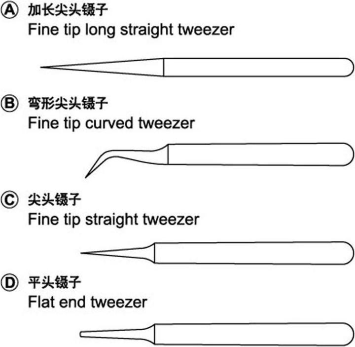 Produktbild Master Tools Tweezers set