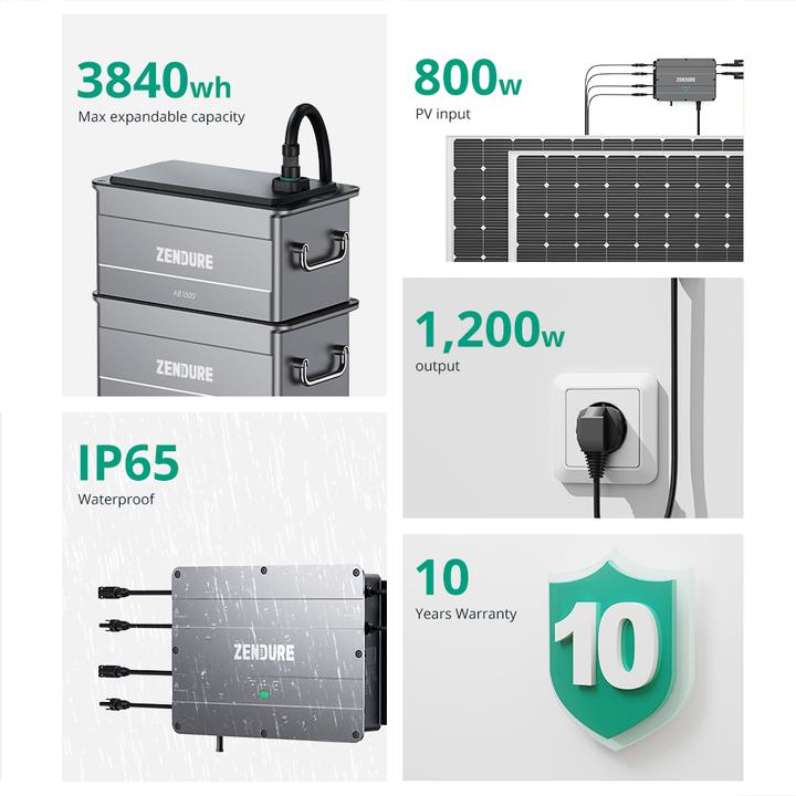Actual product image Zendure SolarFlow Set