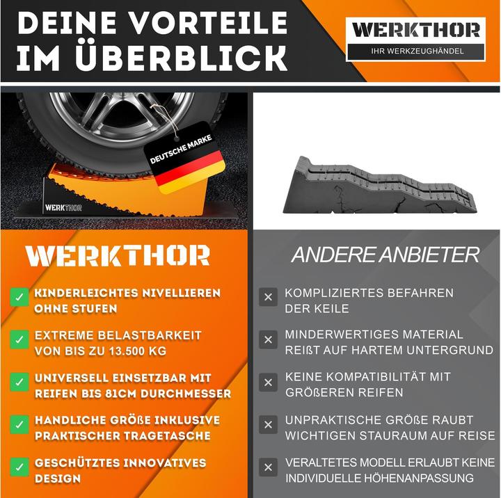 Immagine prodotto Werkthor Innovative Auffahrkeile mit Unterlegmatte