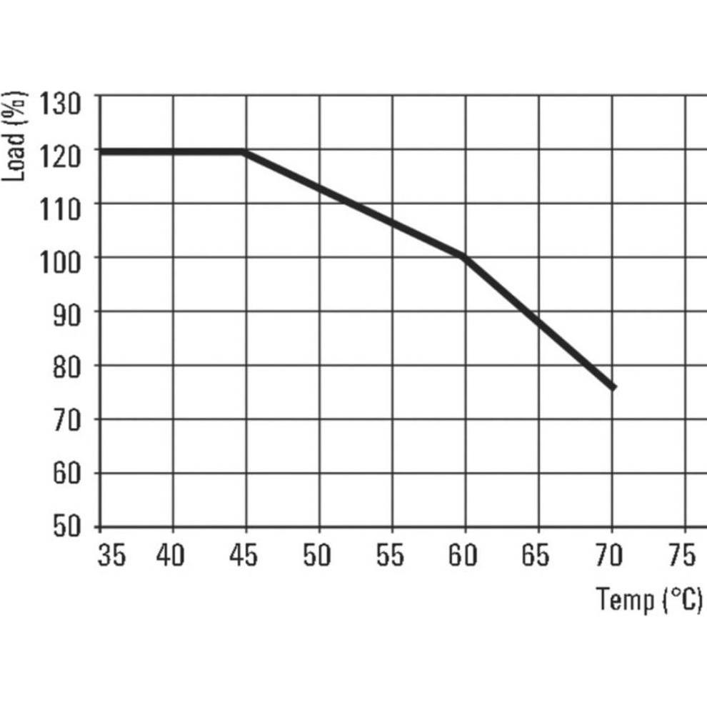 Thumbnail - Weidmüller, Systemstromversorgung, Hutschienen-Netzteil (DIN-Rail