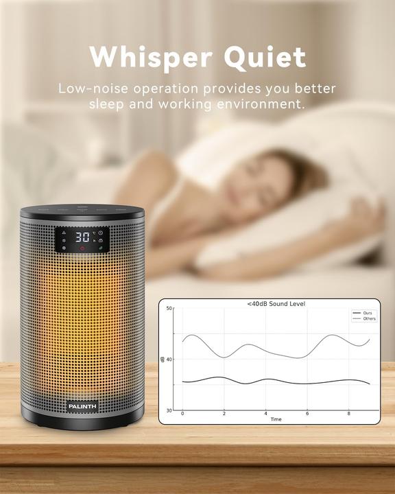 Produktbild Palinth Heizlüfter (1500 W)