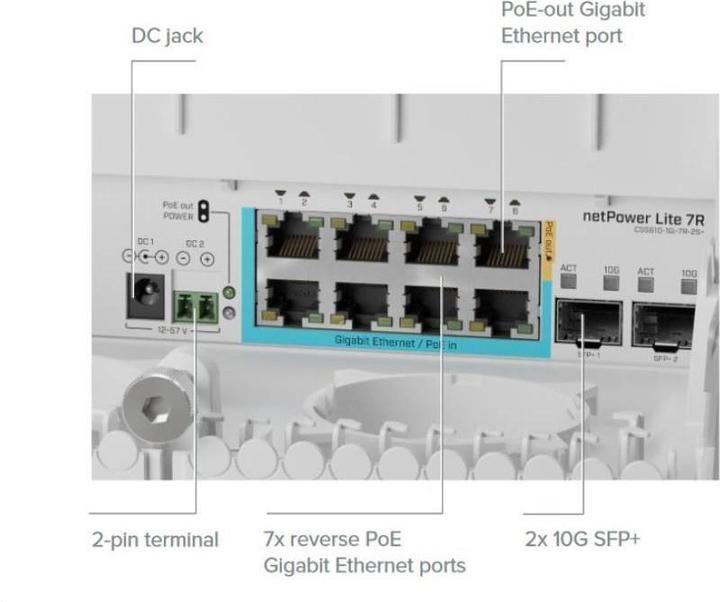 Productafbeelding MikroTik netPower Lite 7R (10 ports)