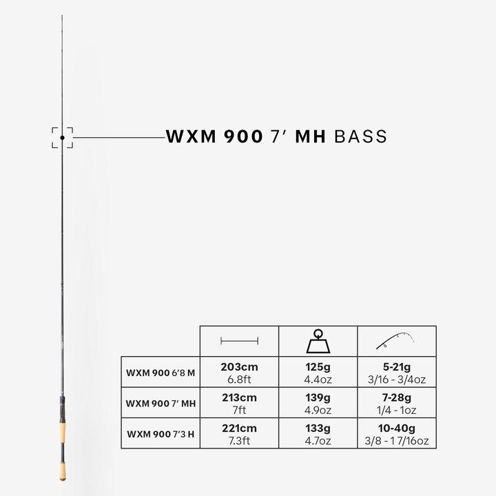Actual product image Caperlan Angelrute WXM-9 Casting 7' 2,13 m MH 7–28 g 1/4 oz (Cast, 213 cm)