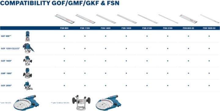 Actual product image Bosch Professional GOF 1250 CE (Router)