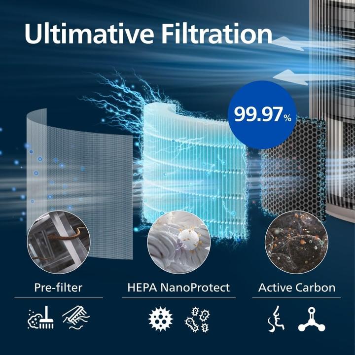 Actual product image Philips AC3210/12 (130 m²)