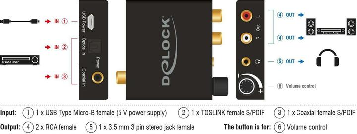 Image du produit Delock Convertisseur audio numérique en HD analogique (Commutateur audio, Numérique -> Analogique)
