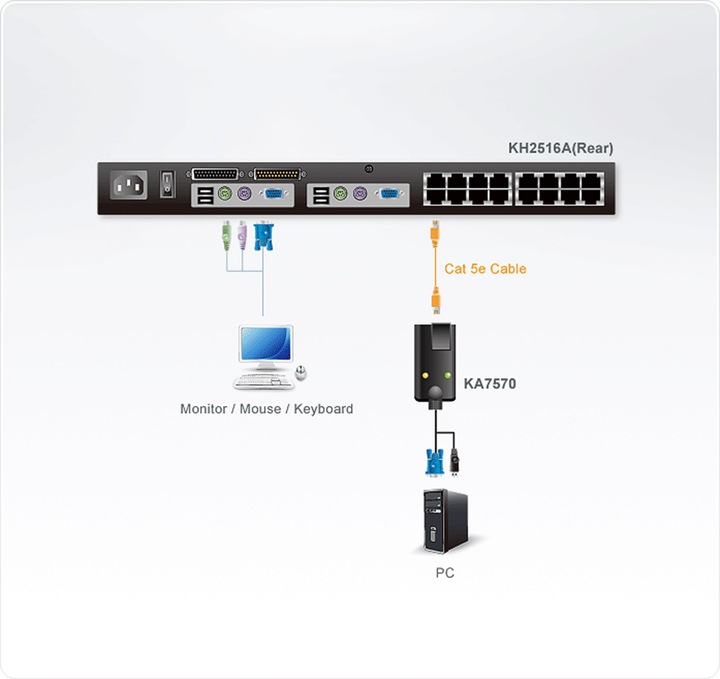 Produktbild Aten KA7570 USB KVM Adapter Cable