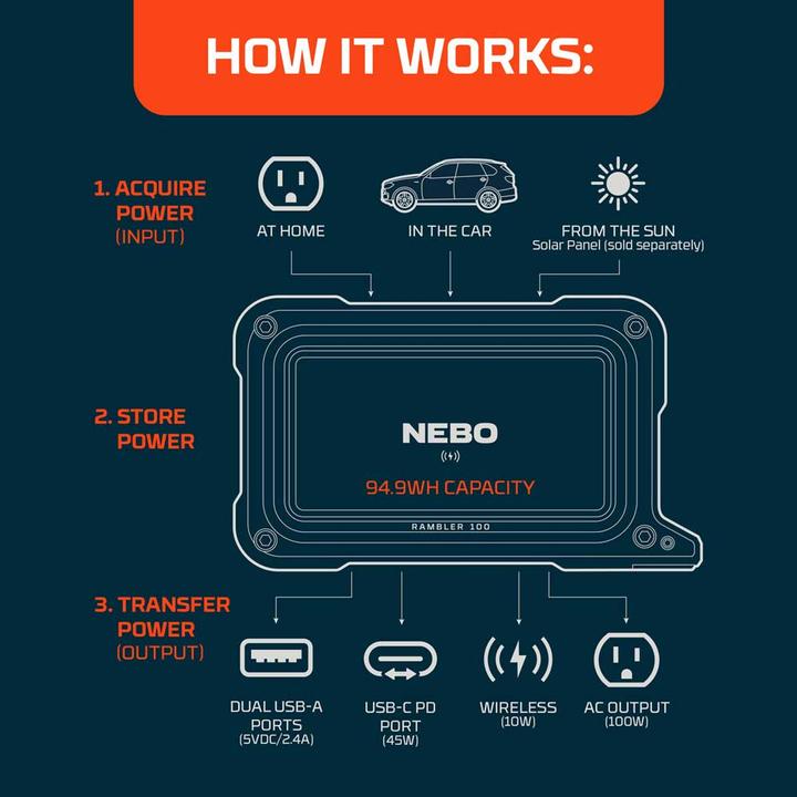Image du produit Nebo Banque d'alimentation 26 000 mAh Adaptateur de charge USB C pour ordinateur portable (26000 mAh, 94.90 Wh)