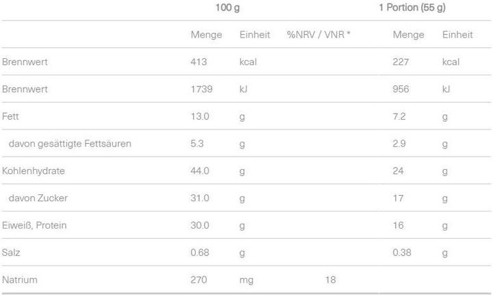 Nährwerte und Zutaten Isostar 30% High Protein Bar (55g) (Schokolade, 1 Stk., 55 g)