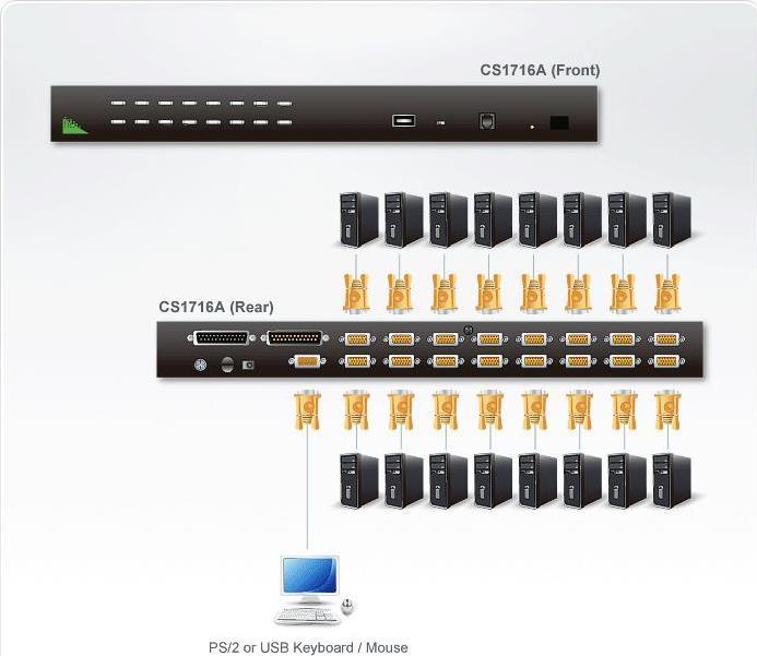 Actual product image Aten CS1716A: 16Port VGA/PS2/USB