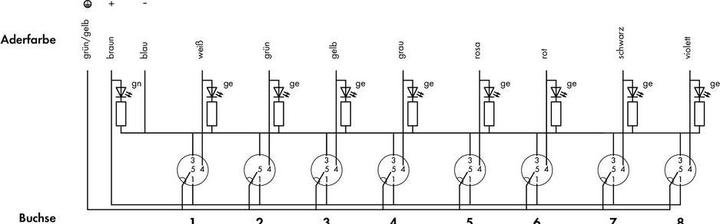 Produktbild Wago Sensor/Aktorbox passiv M12-Ver